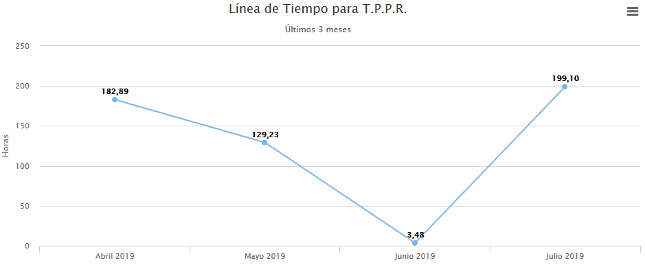 linea_TPPR.png