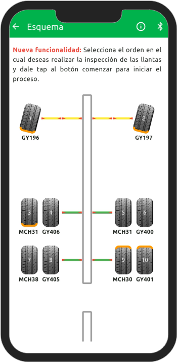 esquema_llantas_bluetooth.png