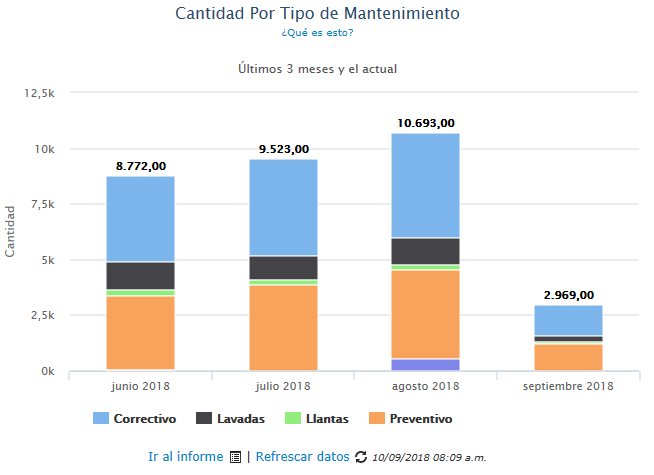 grafica_cantidad_tipo_mantenimiento.png