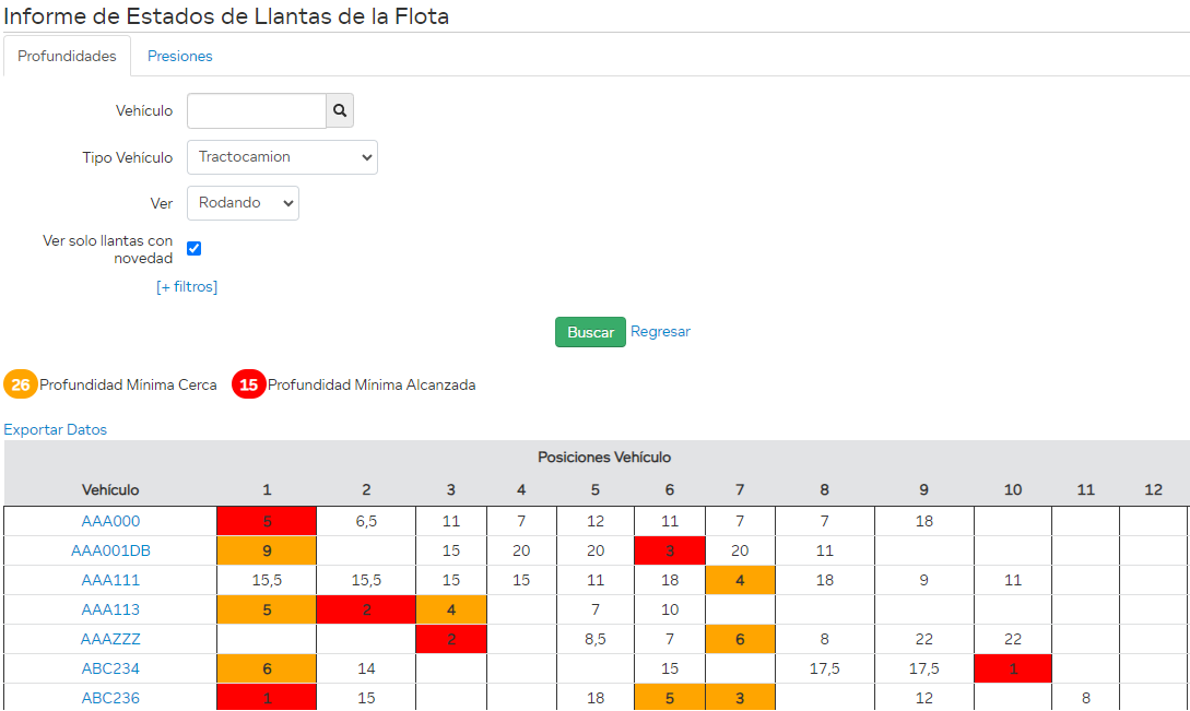 informa_estado_llantas_profundidades.png