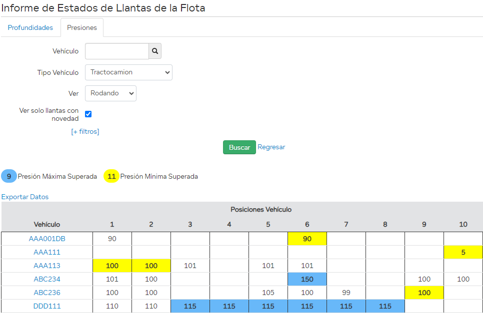 informe_estado_llantas_presiones.png