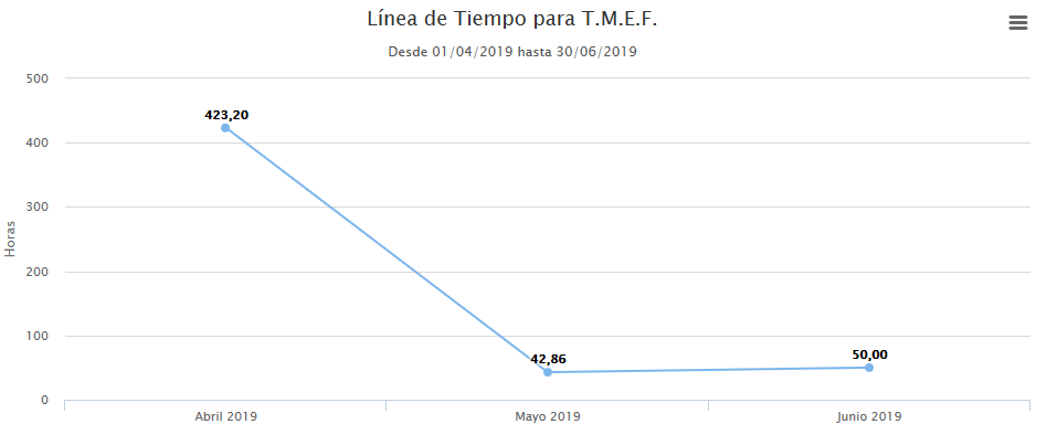 linea_tmef.png