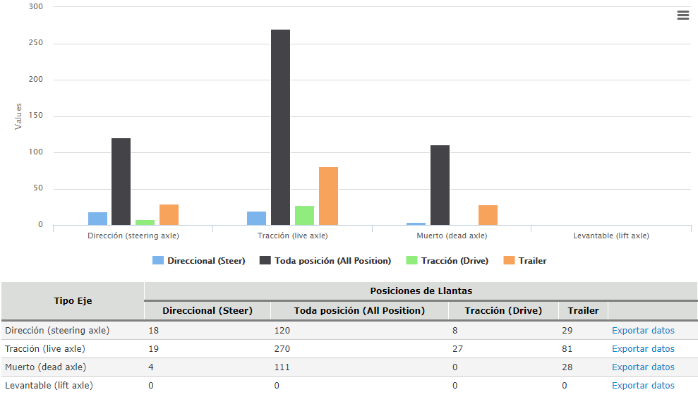 tipo-posiscion_llanta_por_tipo_eje.png